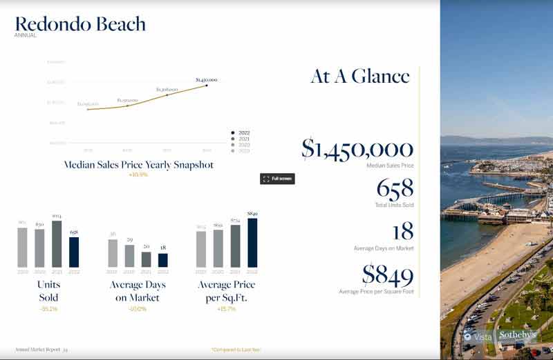 Redondo Beach real estate statistics